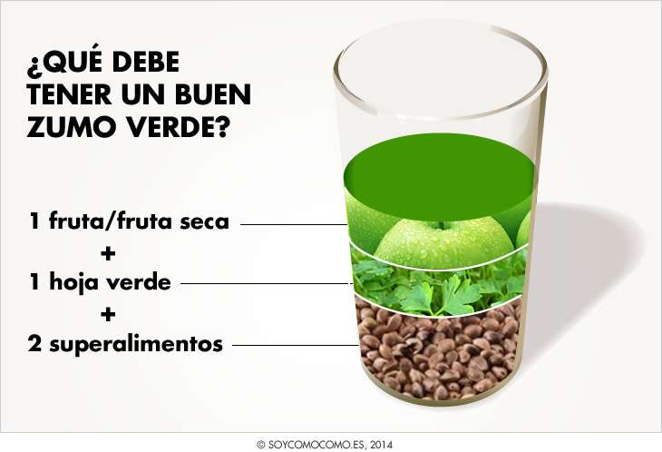 De quoi avons-nous besoin pour faire un bon jus vert ?